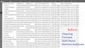 clean merge excel and CSV data and orgnize