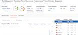 high quality seo guest blog post with dofollow backlink