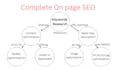 complete on page SEO optimization services for higher ranking