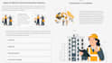 develop interactive elearning courses in articulate rise 360