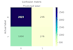 perfrom data analytics and make etl pipelines