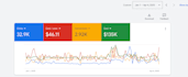 set up, manage, and optimize google ad grant for your nonprofit