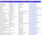 do email scraping for data mining, web scraping, and data scraping