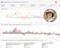 do data analysis using sql, tableau, excel, zoho analytics, reportserver