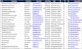 do research on company, director, due diligence and kyc