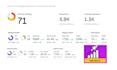 increase ahrefs dr 80 majestic tf 30 moz da 40 guaranteed