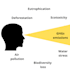do a full and complete sustainability study and life cycle assessment
