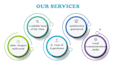 make binary plan, matrix, unilevel, hybrid MLM plan