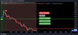 code any script you want of tradingview pinescript