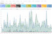 configure your technitium pihole adguard dns server
