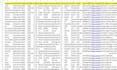 do b2b lead generation and build verified c level contact list with email