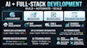 ai website development with full stack ai software developer and ai integration