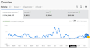 manage walmart dropshipping store walmart wfs 2 step top product listing