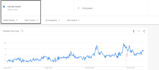 setup amazon fba PPC campaign and SEO advertisement management