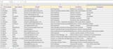 provide you b2b lead generation for any industries