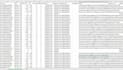 do excel data cleaning, excel data formatting, and formula automation