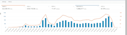 be your amazon PPC expert and account manager