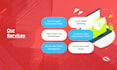 do digital marketing strategies for your organization