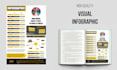 design a unique customized infographic
