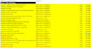 optimize onpage SEO with cora report and content for website