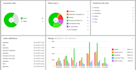 create a professional dashboard in excel, power bi, python, and tableau