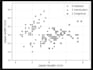 do data analysis, visualization with python on jupyter notebooks