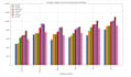 visualize your data using tableau