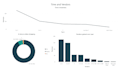 design dashboard visuals simple or complex