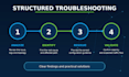 configure and troubleshoot cisco routers, switches and networks