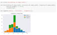 data analysis and machine learning using python