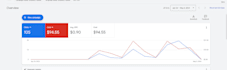 be your best google ads, adwords, PPC campaign expert