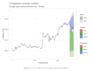 do statistical data analysis visualization and reports in r rstudio spss python