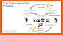redesign your powerpoint presentations