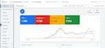 setup and manage google PPC campaigns for online store