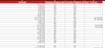 do executive assistant, data entry, mining and scraping