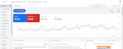 setup google ads for roofing business and plumbing service for leads generation