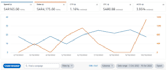 set up and optimize amazon PPC campaign
