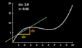 make math and cs animations with manim 3blue1brown