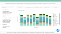 do your data visualization projects with python