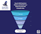 be your expert linkedin ads trainer
