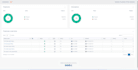 automate test scenarios using webdriverio cucumber javascript