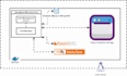 dockerize your application with a custom dockerfile and ci cd integration