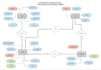 design database, data modelling, sql, oracle,python work