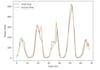 design renewable energy management system