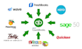 migrate your data from any software to quickbooks