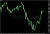 create mt4 ea and indicator for you