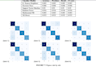 build machine learning models, data analysis, and power bi dashboards