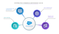 be your certified salesforce admin and developer
