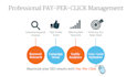 setup manage and optimize google ads campaign