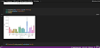 machine learning and data visualization projects in python